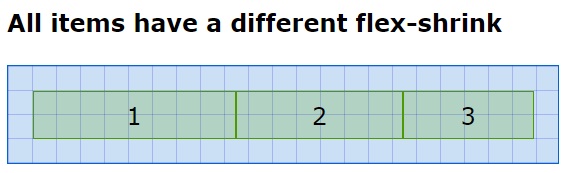 All item with the different flex-shrink